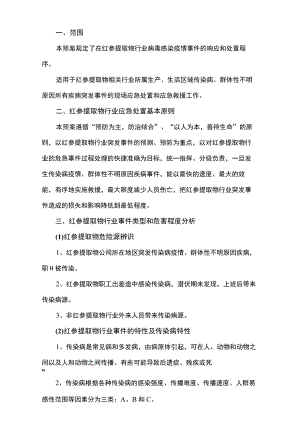 红参提取物相关行业2022-2023疫情防控应急预案.docx