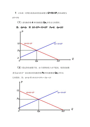 经济学供需关系.docx