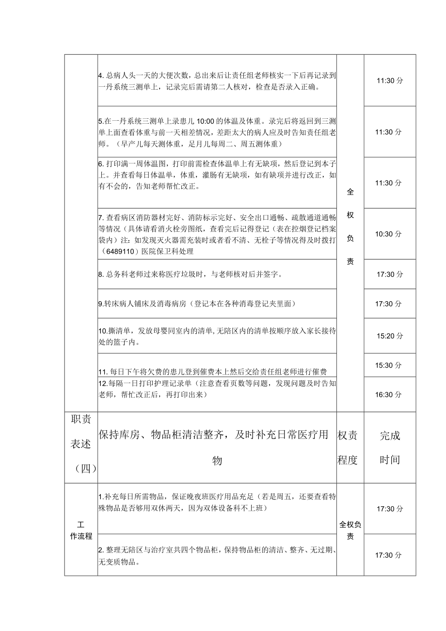 新生儿病区助白班职责（助护1）.docx_第2页