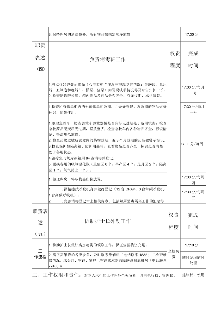 新生儿病区助白班职责（助护1）.docx_第3页