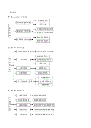 下腹部疼痛诊断思路图.docx