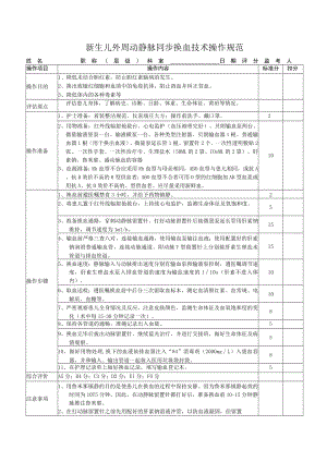 新生儿外周动静脉同步换血技术操作考核标准.docx