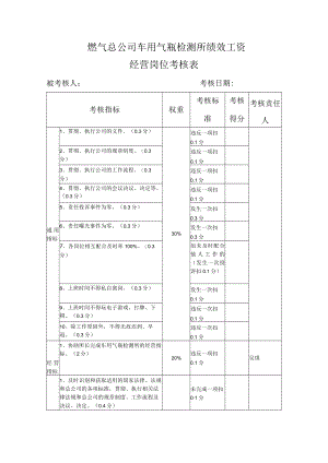 技术总监绩效考核表.docx
