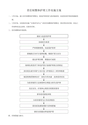 责任制整体护理工作实施方案.docx