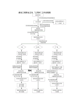 05 职业卫生三同时工作流程图.docx