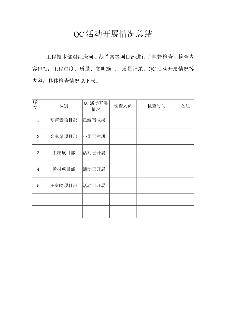 QC活动开展情况总结.docx_第1页