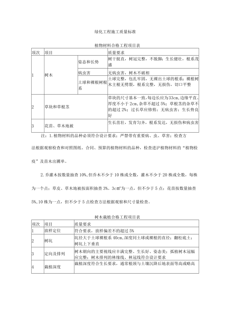 0绿化工程施工质量标准.docx_第1页