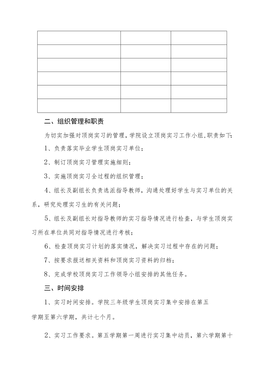 关于届毕业生顶岗实习工作实施意见.docx_第2页