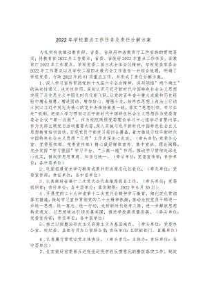 2022学校重点工作任务及责任分解方案.docx