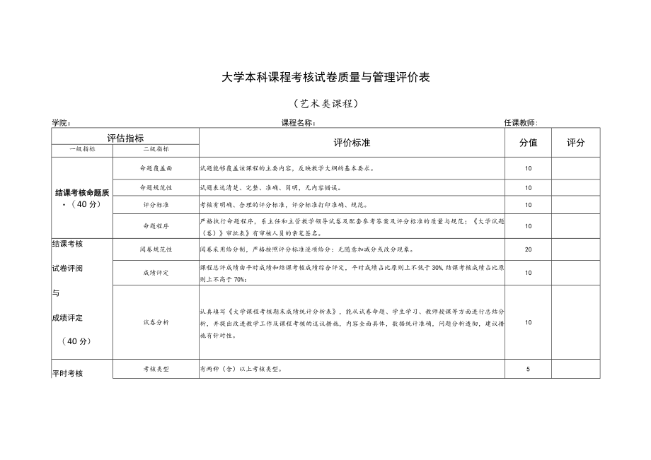 大学本科课程考核试卷质量与管理评价表(艺术类课程).docx_第1页