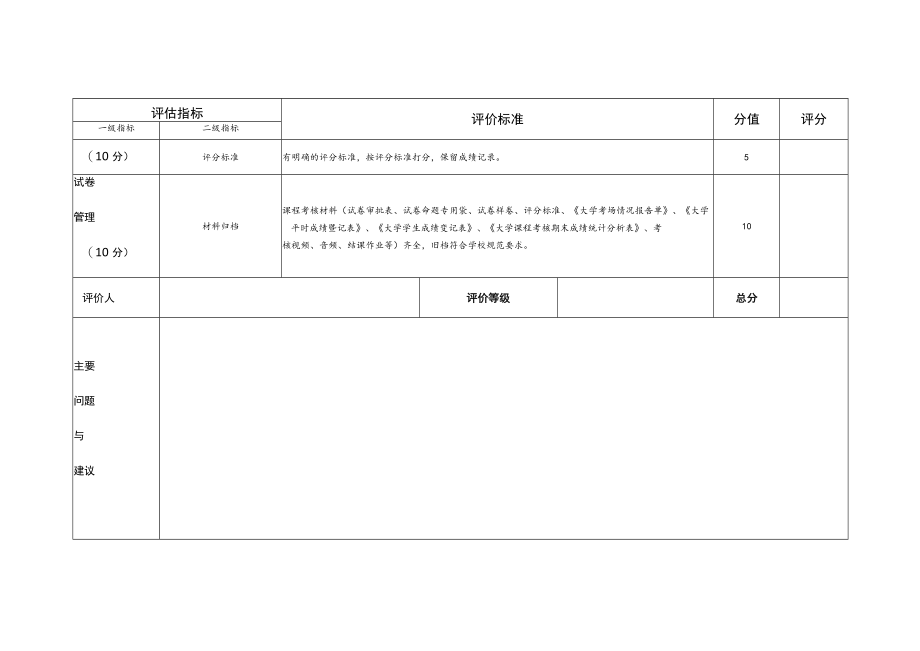 大学本科课程考核试卷质量与管理评价表(艺术类课程).docx_第2页