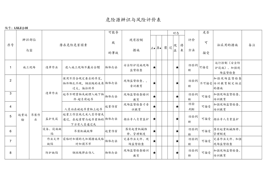 危险源辨识与风险评价表[新].docx_第1页