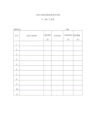 农村土地经营权流转奖补申报乡（镇）汇总表.docx