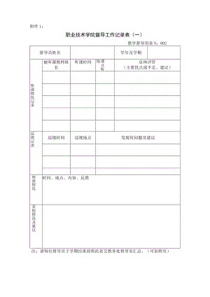 职业技术学院督导工作记录表.docx