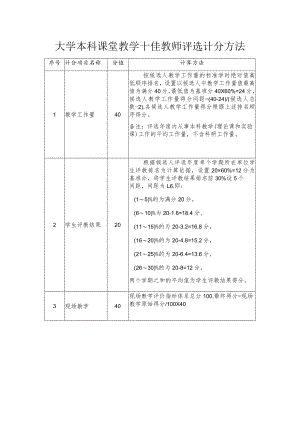 大学本科课堂教学十佳教师评选计分方法.docx