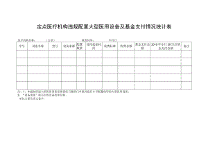 定点医疗机构违规配置大型医用设备及基金支付情况统计表.docx