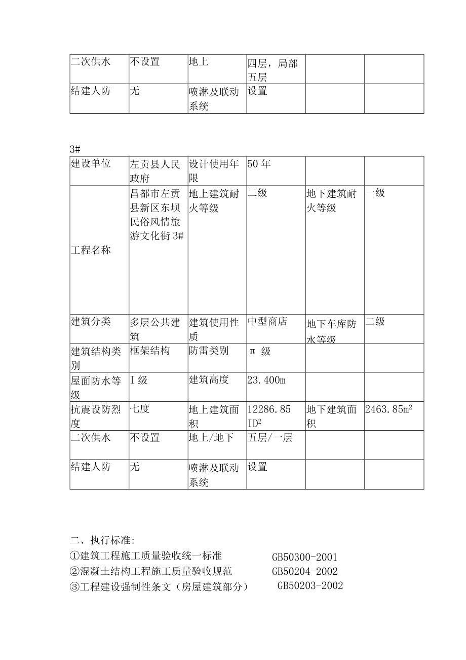 房建以及电气工程监理实施细则.docx_第2页