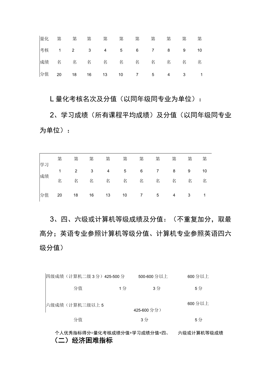学院国家励志奖学金评选办法.docx_第2页