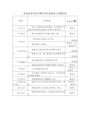 职业技术学院学籍学历信息核查工作配档表.docx