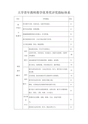 大学青年教师教学优秀奖评奖指标体系.docx
