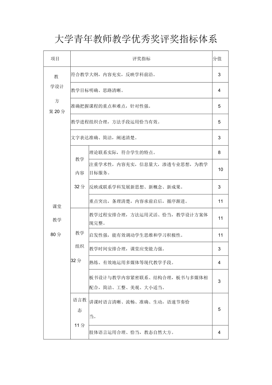 大学青年教师教学优秀奖评奖指标体系.docx_第1页