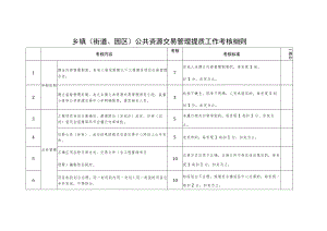 乡镇（街道、园区）公共资源交易管理提质工作考核细则.docx