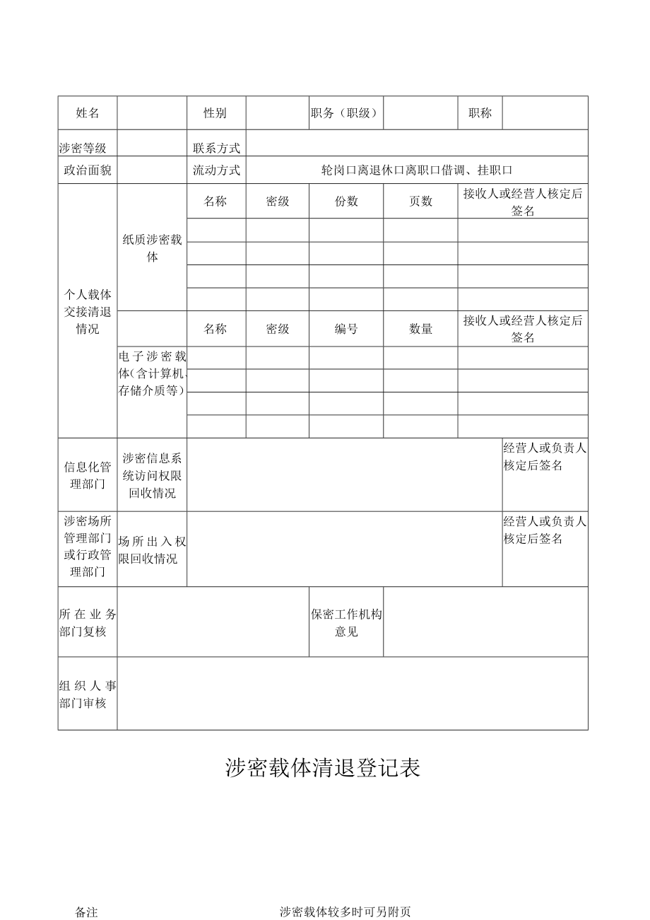 涉密载体保密管理制度附涉密载体清退表.docx_第2页