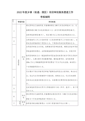 2022年度乡镇（街道、园区）项目审批服务提速工作考核细则.docx