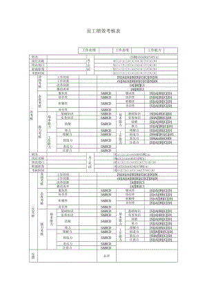 行政职能类员工绩效考核表.docx
