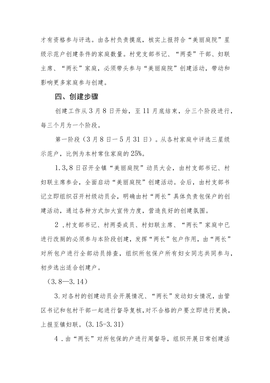 2022年度“美丽庭院”创建工作实施方案.docx_第2页