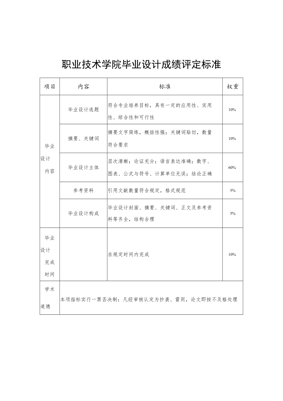 职业技术学院毕业设计成绩评定标准.docx_第1页
