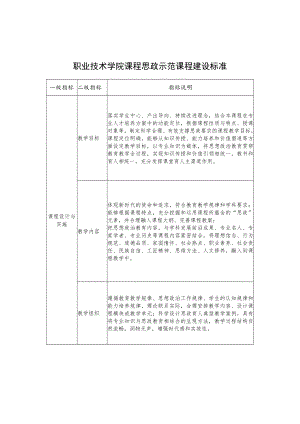 职业技术学院课程思政示范课程建设标准.docx