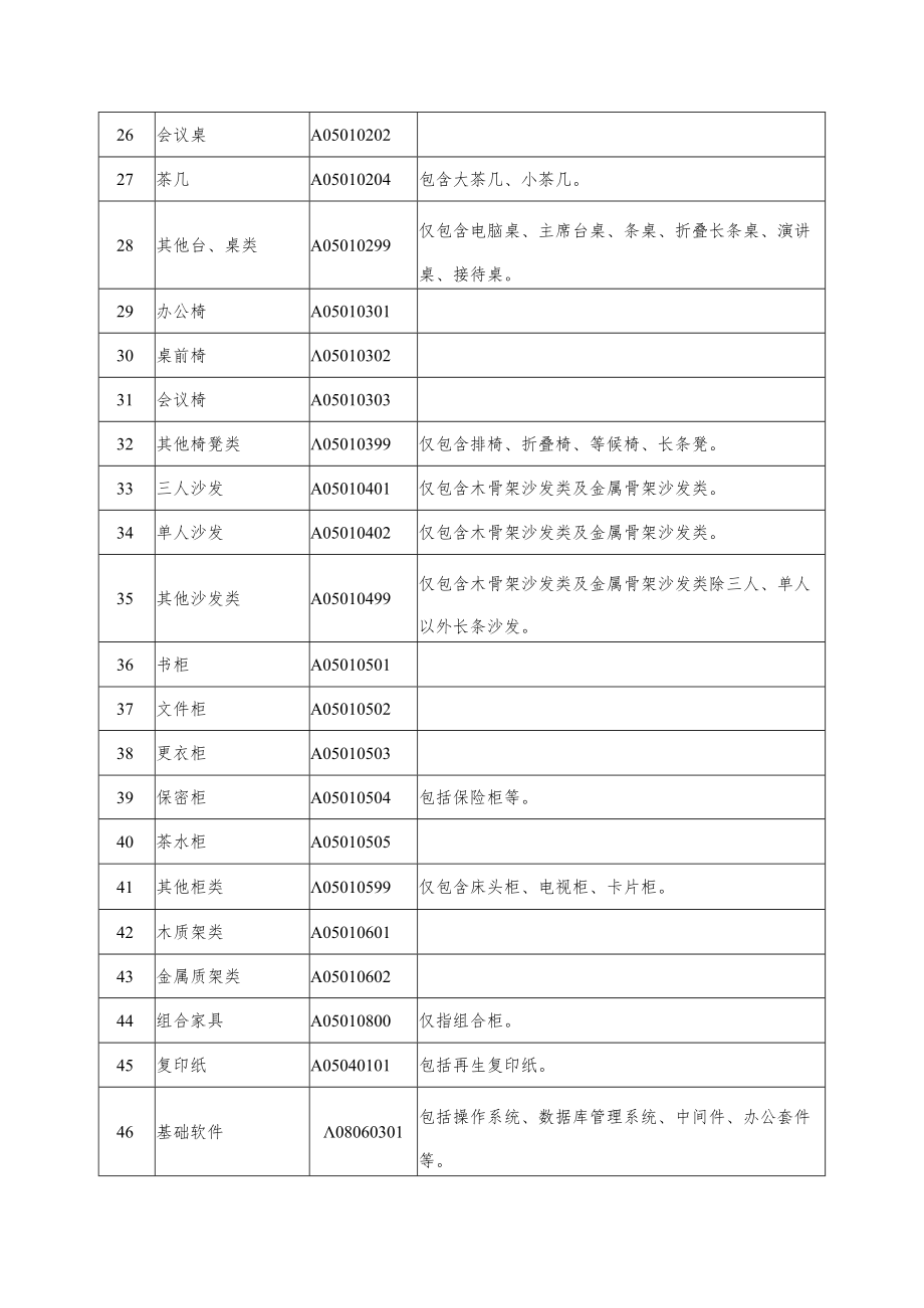 北京市政府采购集中采购目录及标准(2023年版).docx_第3页