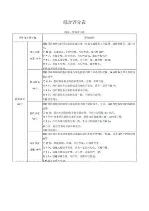 综合评分表.docx