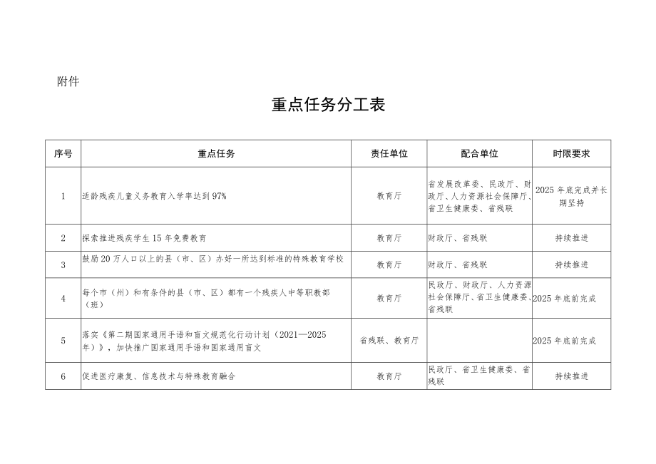 重点任务分工表.docx_第1页