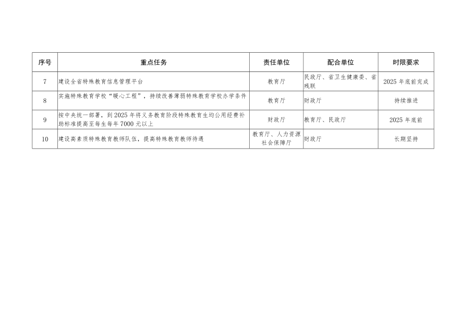 重点任务分工表.docx_第2页