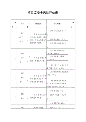实验室安全风险评价表.docx