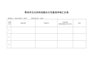 青岛市文化和科技融合示范基地申报汇总表.docx