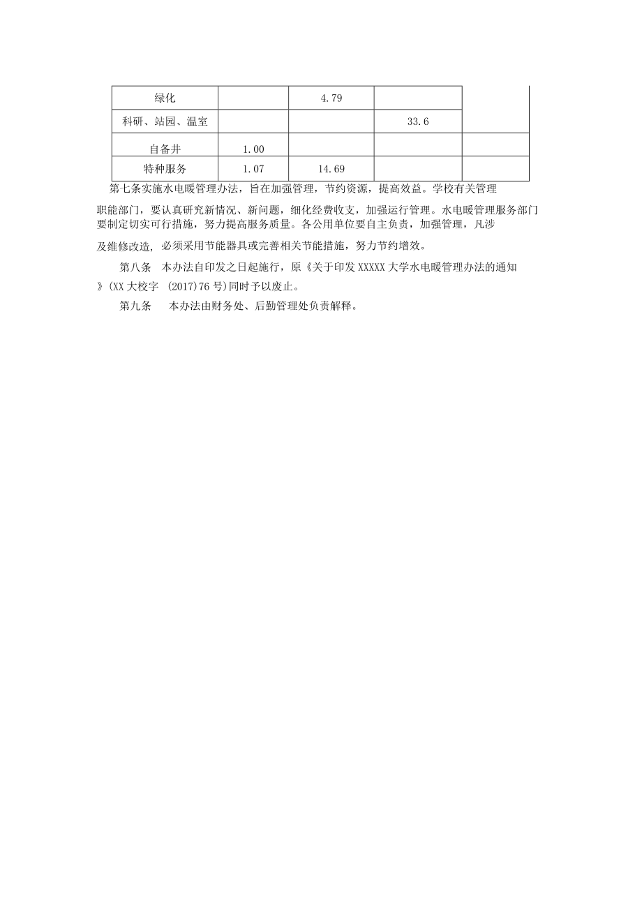 XXXXX大学水电暖管理办法.docx_第2页