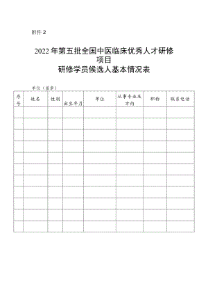 2022年第五批全国中医临床优秀人才研修项目研修学员候选人基本情况表.docx