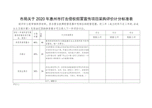 市局关于2020年惠州市打击侵权假冒宣传项目采购评价计分标.docx