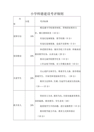 小学师德建设考评细则.docx