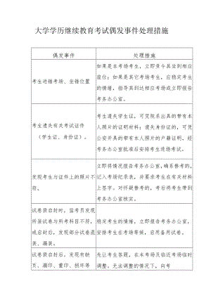 大学学历继续教育考试偶发事件处理措施.docx