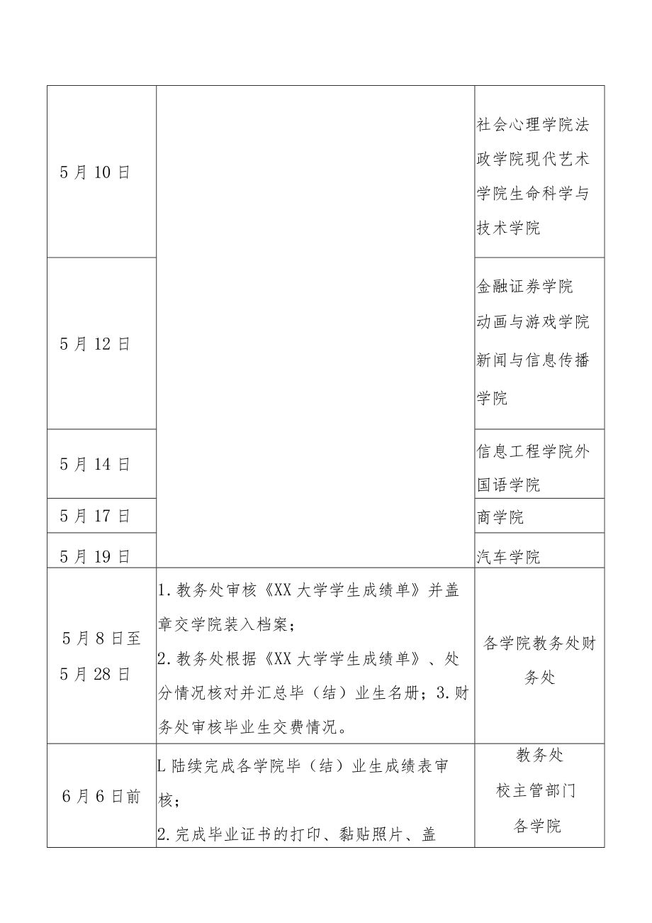 20XX届毕业生工作日程安排.docx_第2页