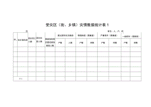 天津市自然灾害受灾区（街、乡镇）灾情数据统计表、受灾群众救助申请审批表、救助资金申请建议模板.docx