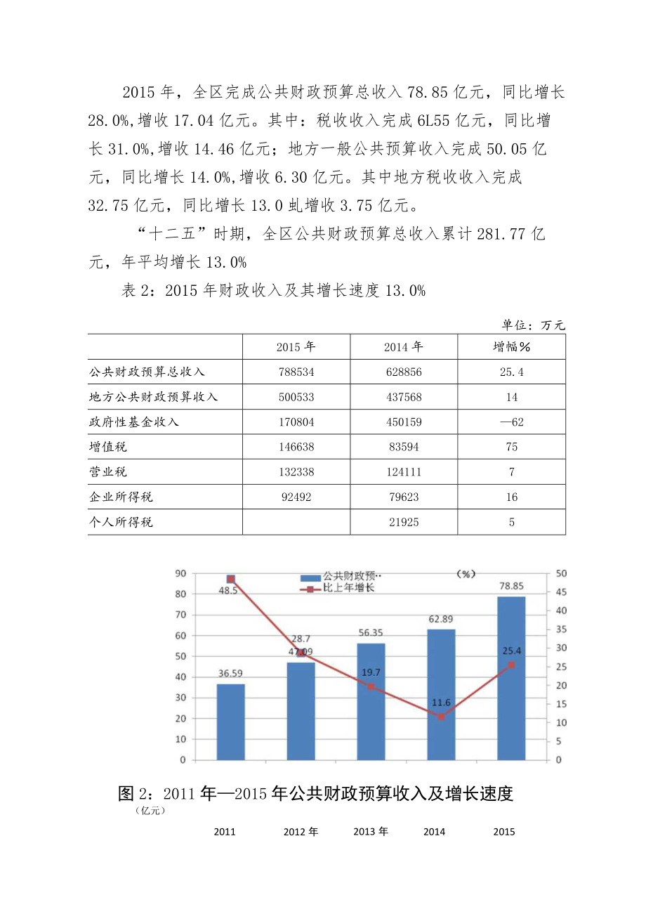 2014年江夏区强化改革创新破解发展难题各项工作成效.docx_第3页