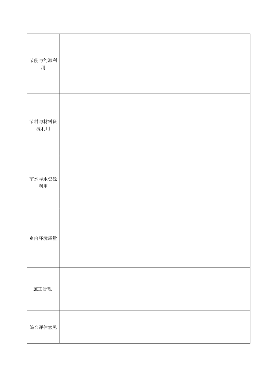 镇江市绿色建筑项目评估报告.docx_第3页