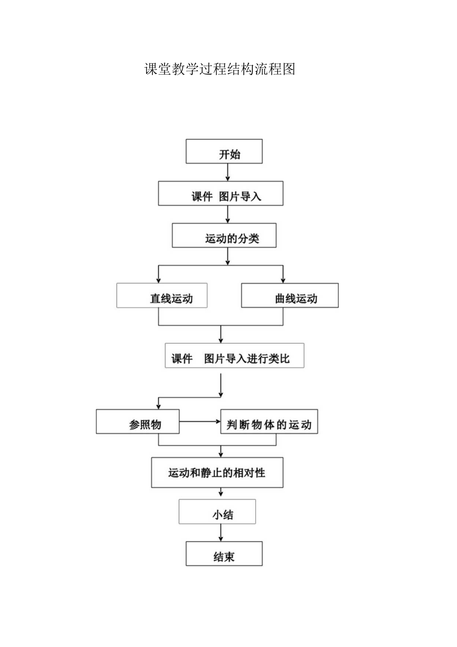 教学设计2：运动的描述.docx_第3页