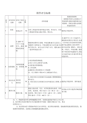 附件 评分标准.docx