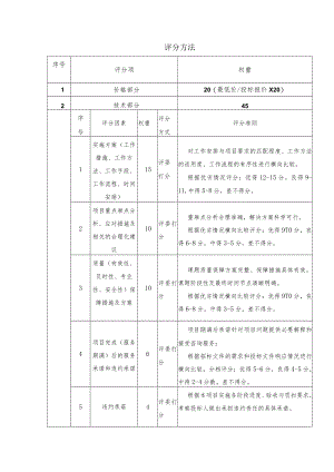 评分方法.docx
